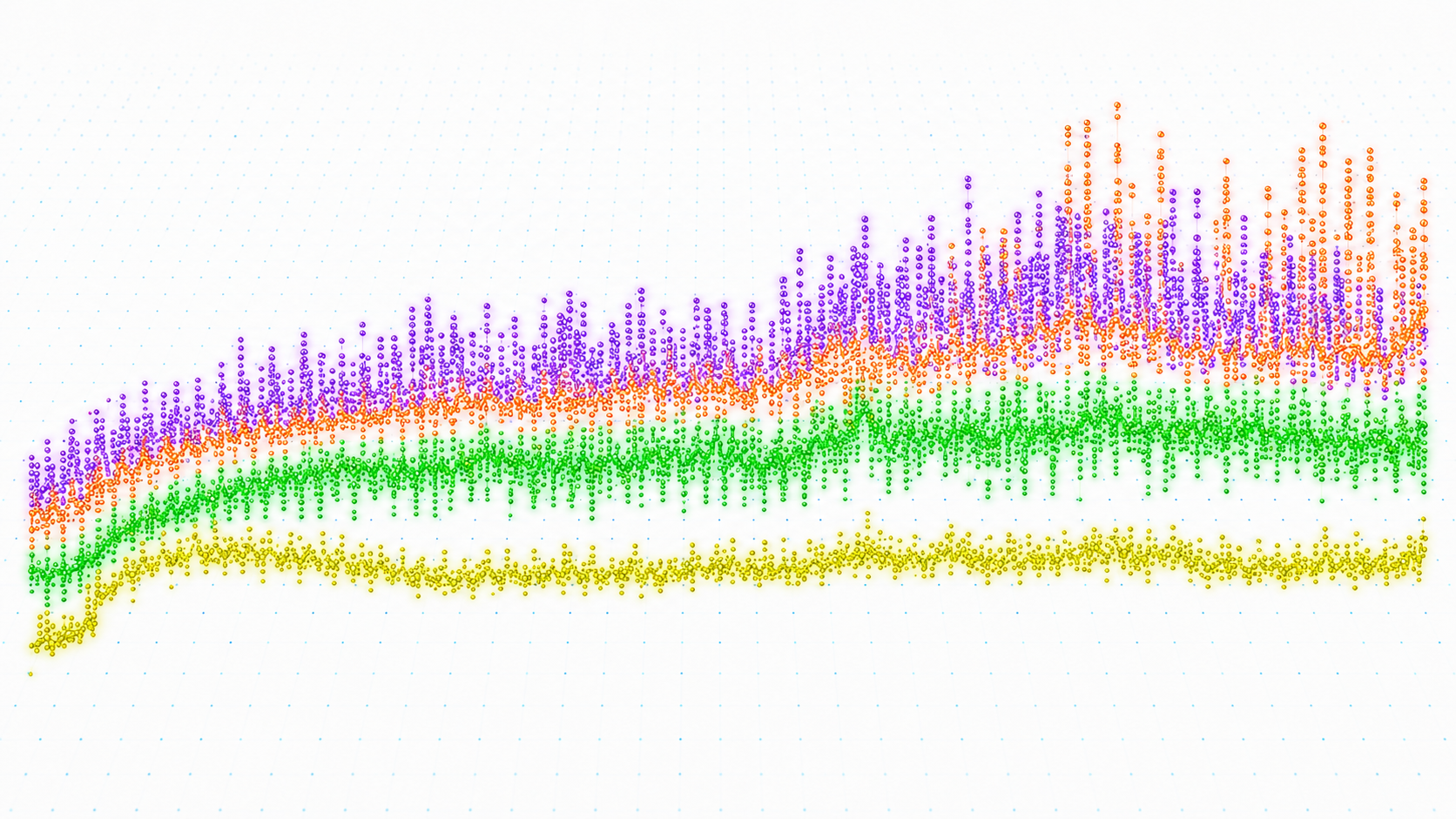 NARX, LSTM und Transformer im Long-Horizon-Vergleich